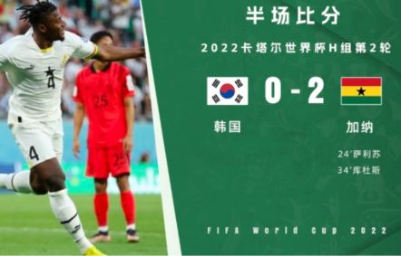 半场-萨利苏乱战破门库杜斯头球建功 加纳2-0领先韩国