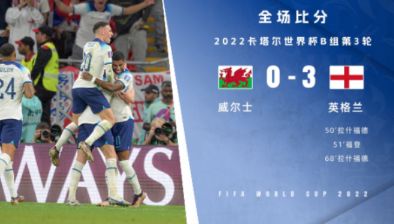 世界杯-拉什福德梅开二度福登破门 英格兰3-0威尔士头名出线
