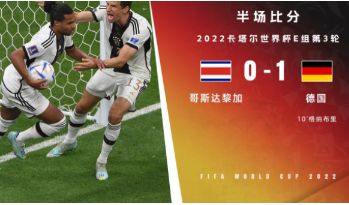 半场-劳姆助攻格纳布里头球破门 德国1-0哥斯达黎加