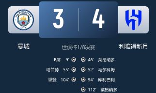 世俱杯-曼城加时3-4遭新月淘汰！布努超神10扑救 新月晋级八强