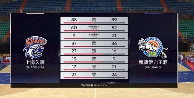 季前赛-董瀚麟失绝杀上海1分负新疆 王哲林16+9