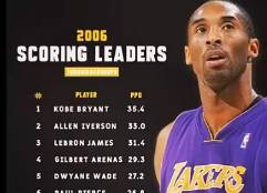 06年NBA常规赛得分榜TOP10 当年的防守强度含金量高！
