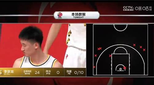状态不佳10投0中！李京龙罚球时李春江指导在场边面色铁青