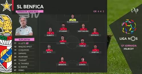 葡超-瓦尔德施密特补时破门 本菲卡2-0通德拉