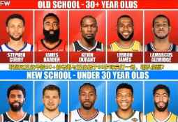 这5位年龄30+的老炮与5位低于30岁球员打一场 哪队赢？